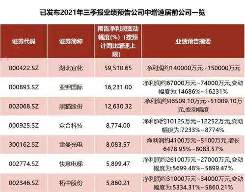 保龄宝最新动态，铸就行业标杆的历程与深远影响