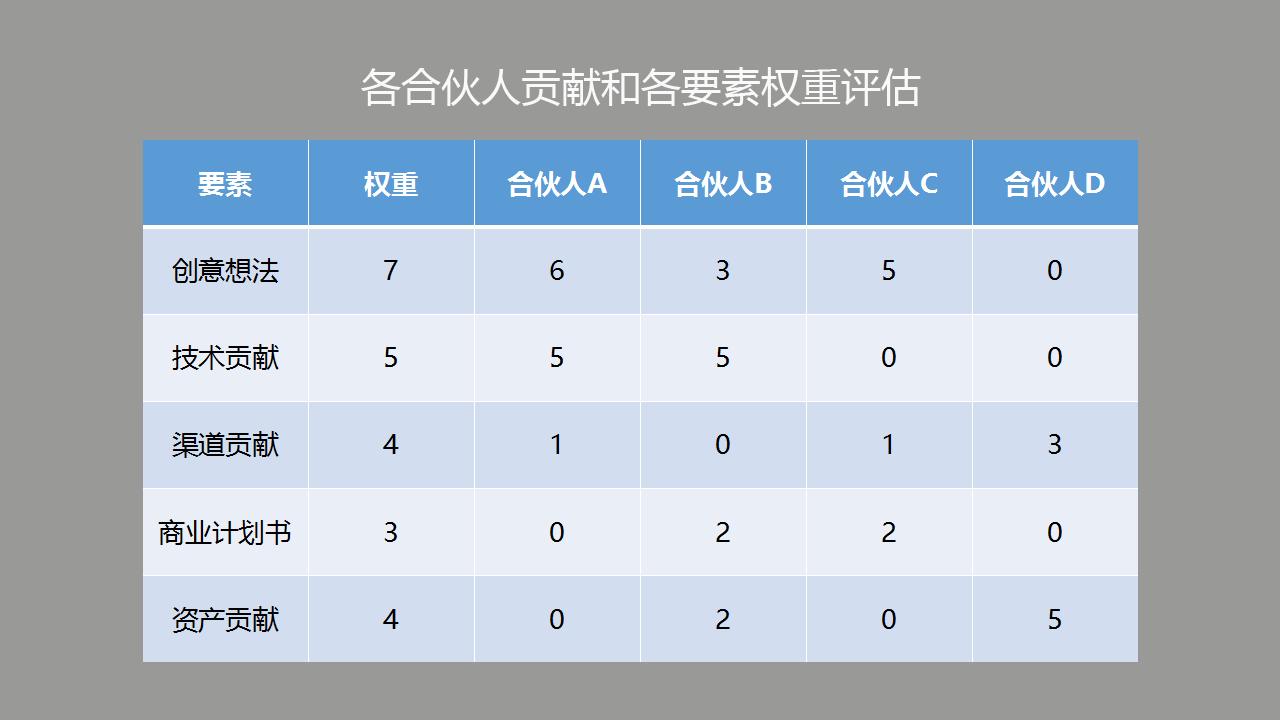 时代背景下的法律变革，最新合伙企业法及其影响