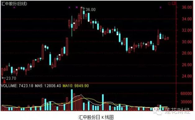 周信钢最新持股分析与投资组合揭秘