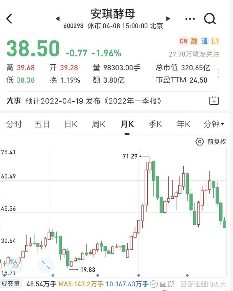 安琪酵母最新动态与行业热议综述
