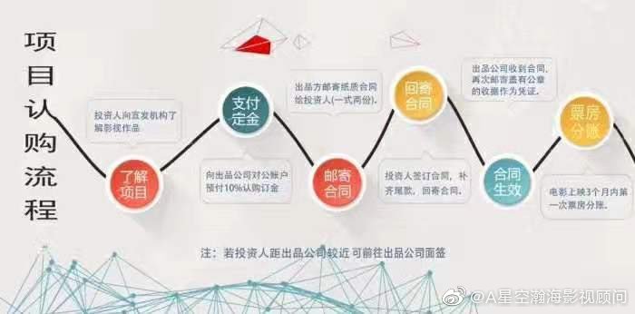 最新项目投资深度分析与个人观点解读