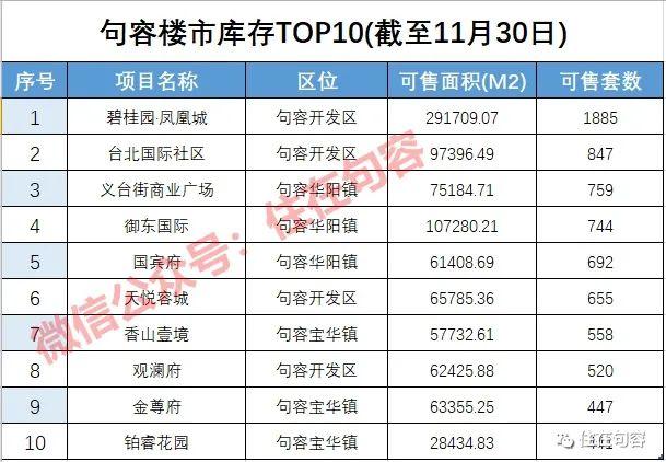 句容最新房价走势及分析摘要