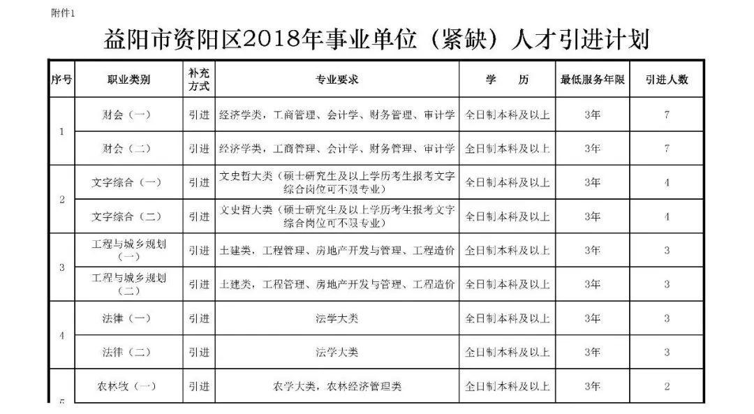 益阳市最新招聘信息详解，轻松获取心仪职位攻略
