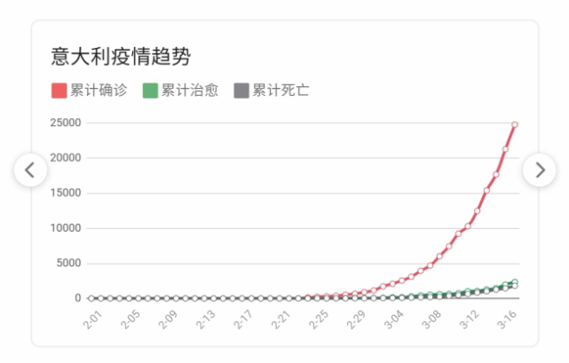 意大利最新疫情深度解析与前沿动态报告