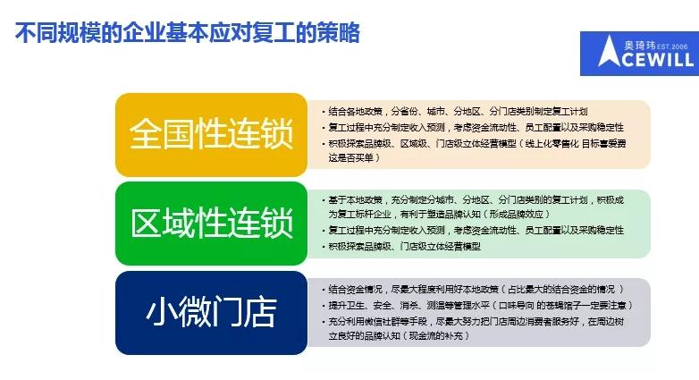 群聊最新现象，背景、发展、影响及在当代的地位