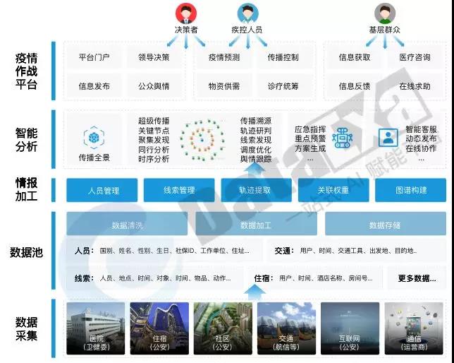 最新疫情地点科技产品介绍，科技助力疫情防控