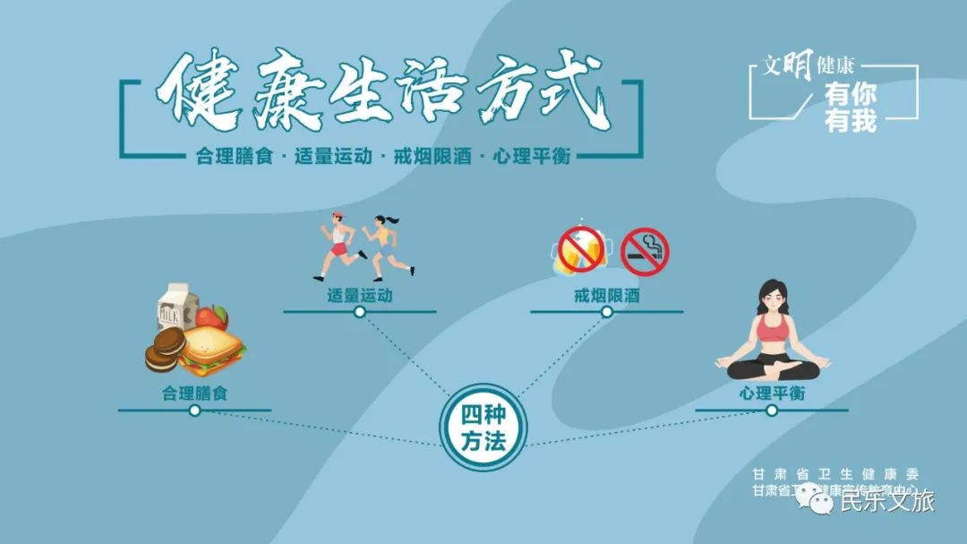 带你走进全新健康生活时代，探索最新健康资讯🌱