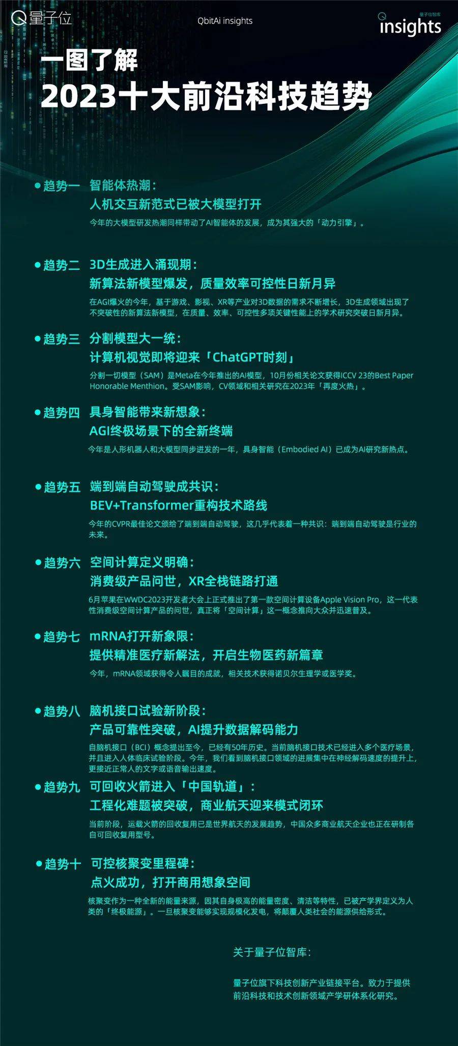 探索最前沿科技发展趋势，最新mbit资讯